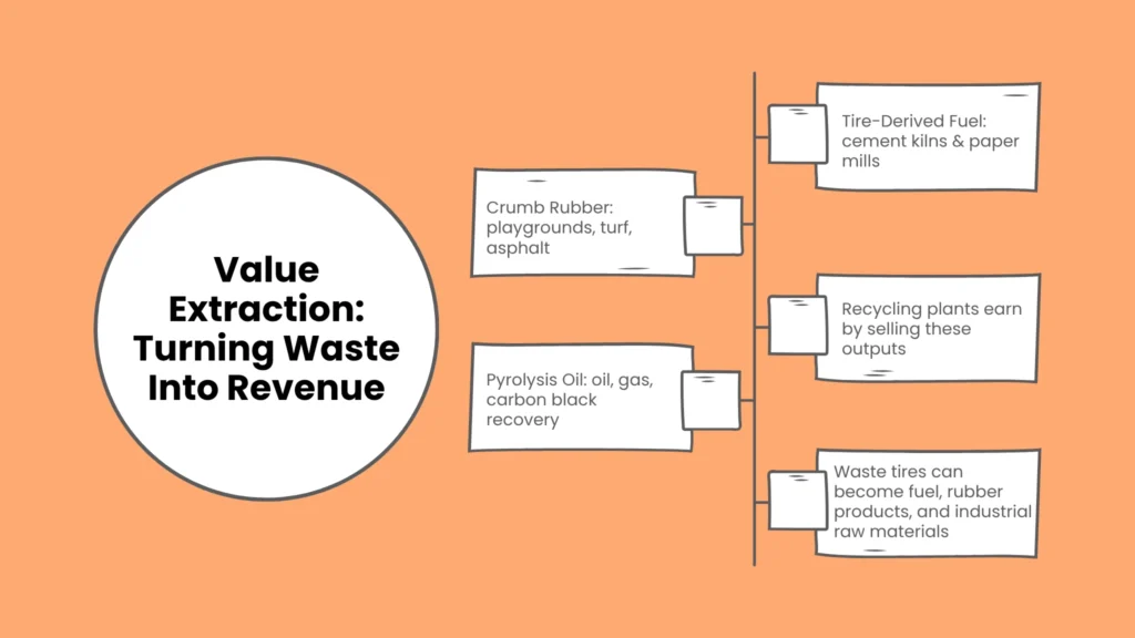 Value Extraction: Turning Waste Into Revenue