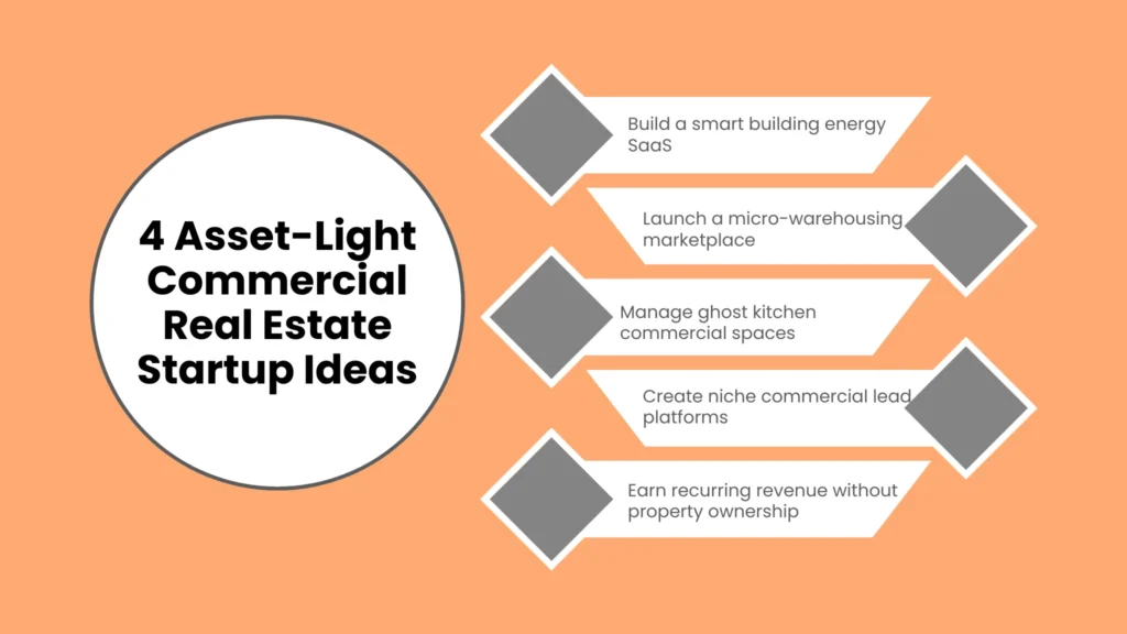 4 Asset-Light Commercial Real Estate Startup Ideas