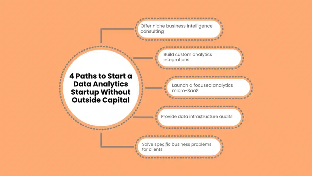 4 Paths to Start a Data Analytics Startup Without Outside Capital