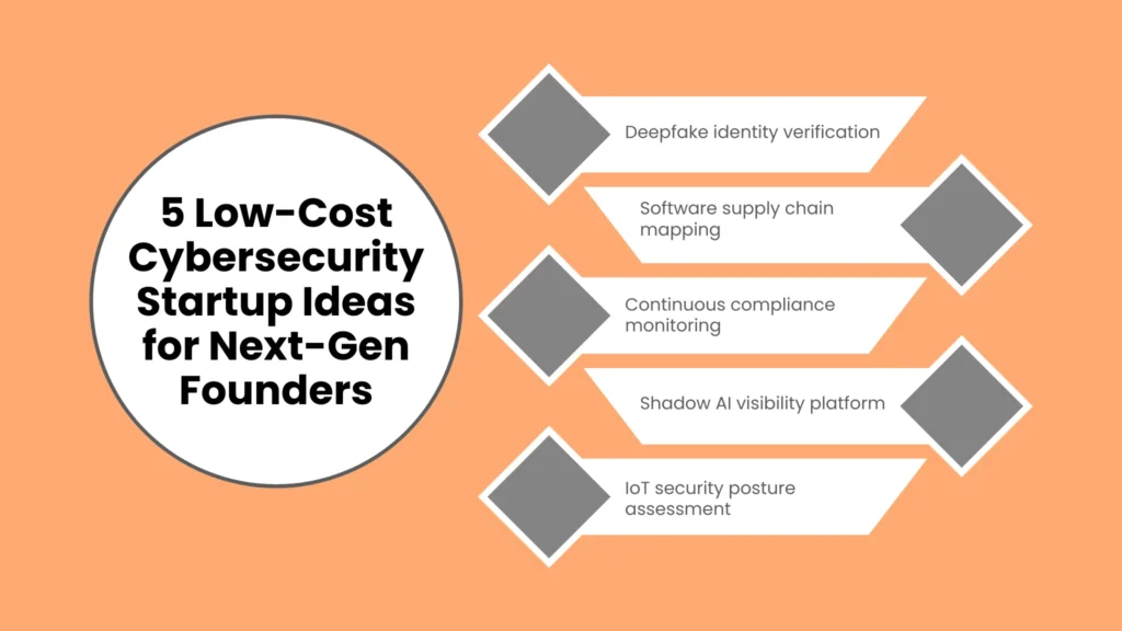 5 Low-Cost Cybersecurity Startup Ideas for Next-Gen Founders