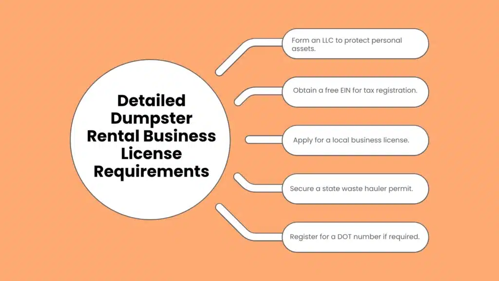 Detailed Dumpster Rental Business License Requirements