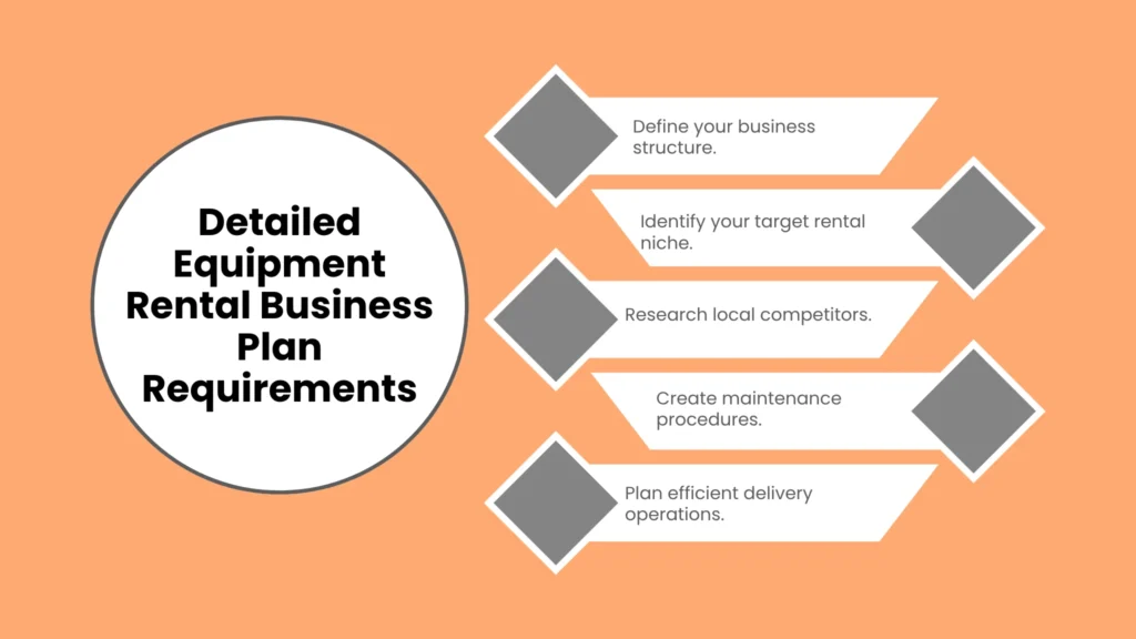Detailed Equipment Rental Business Plan Requirements