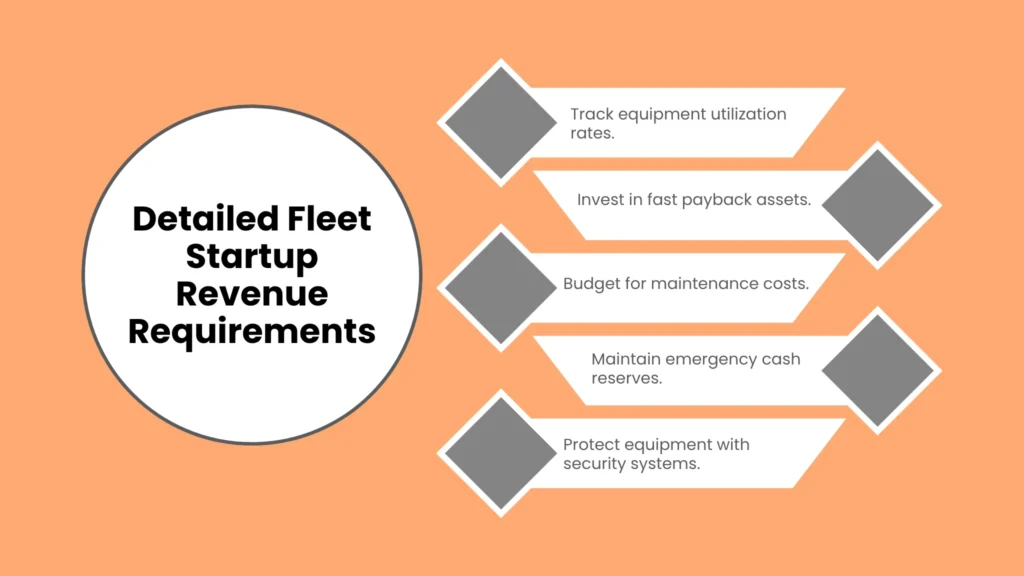 Detailed Fleet Startup Revenue Requirements