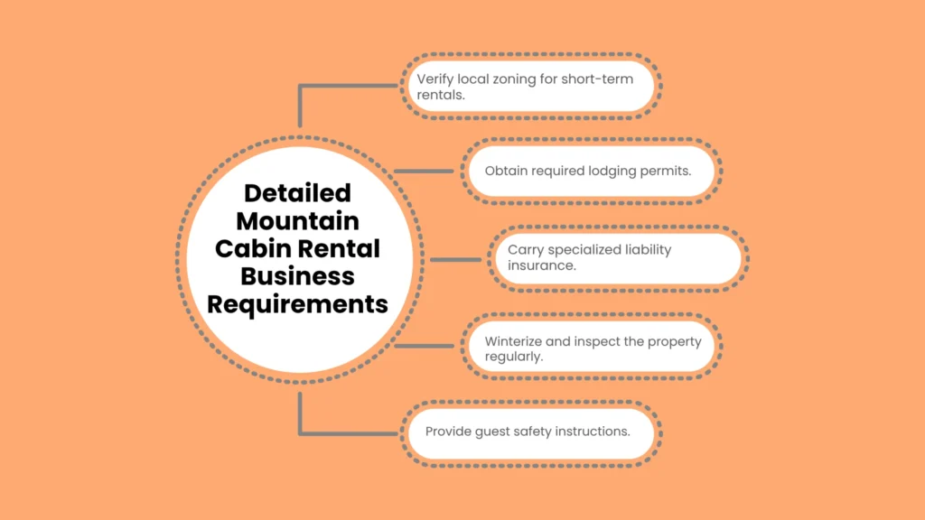 Detailed Mountain Cabin Rental Business Requirements
