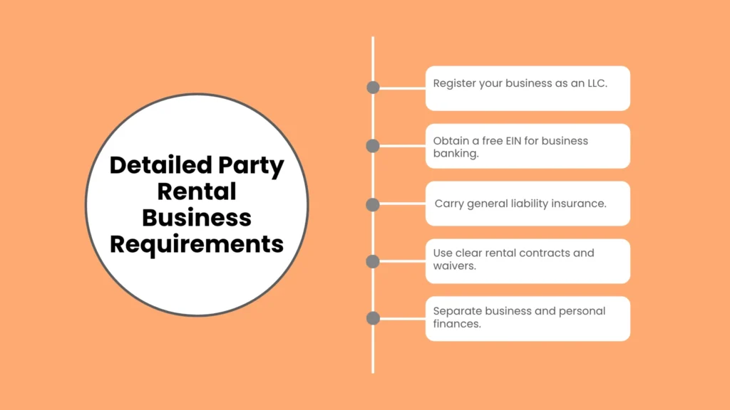 Detailed Party Rental Business Requirements