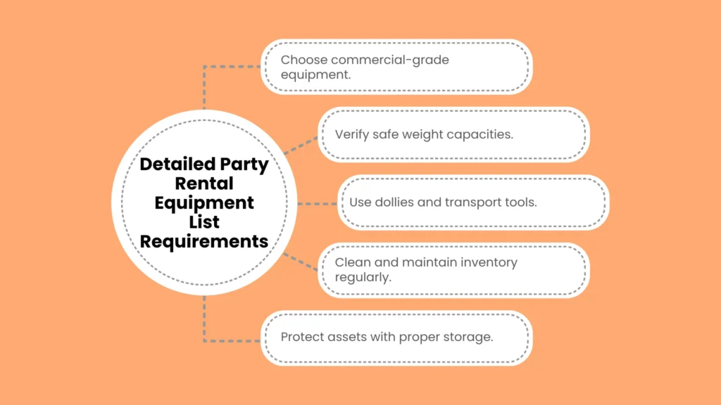 Detailed Party Rental Equipment List Requirements