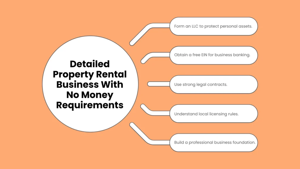 Detailed Property Rental Business With No Money Requirements