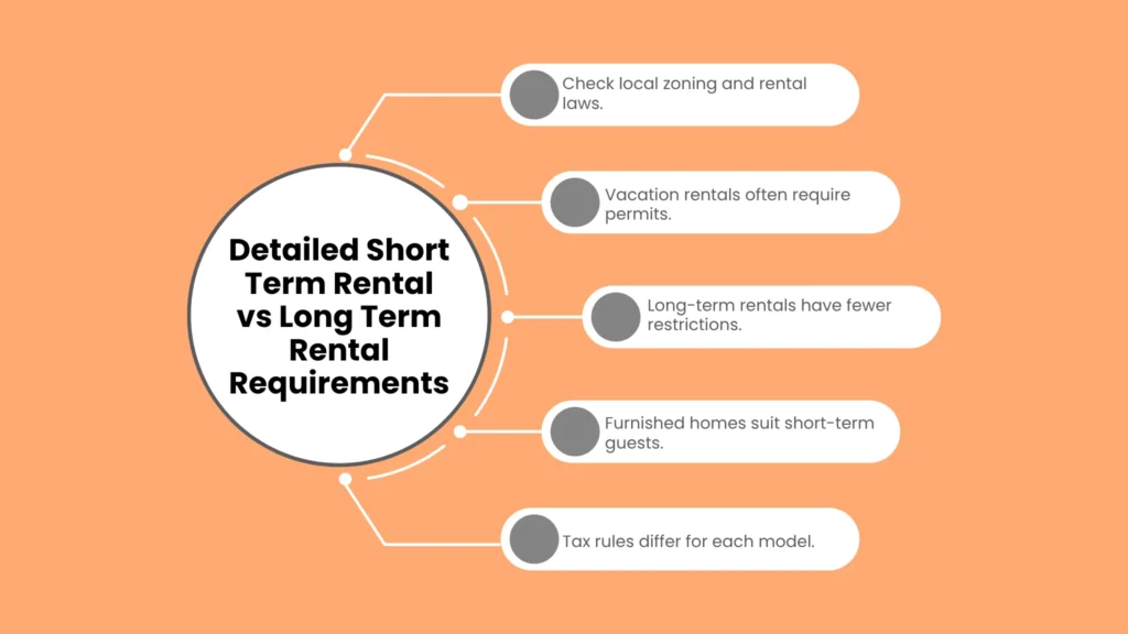 Detailed Short Term Rental vs Long Term Rental Requirements