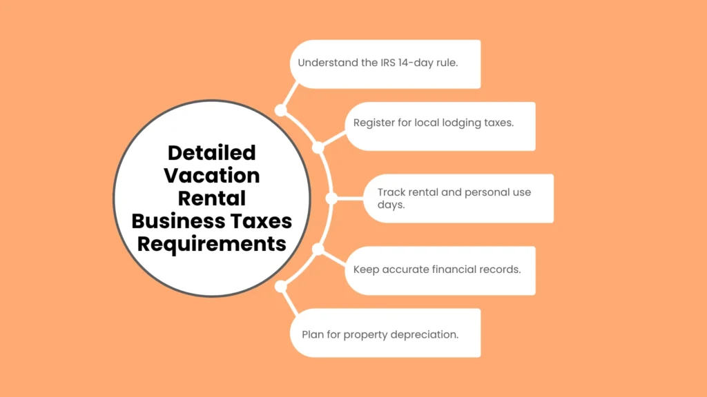 Detailed Vacation Rental Business Taxes Requirements