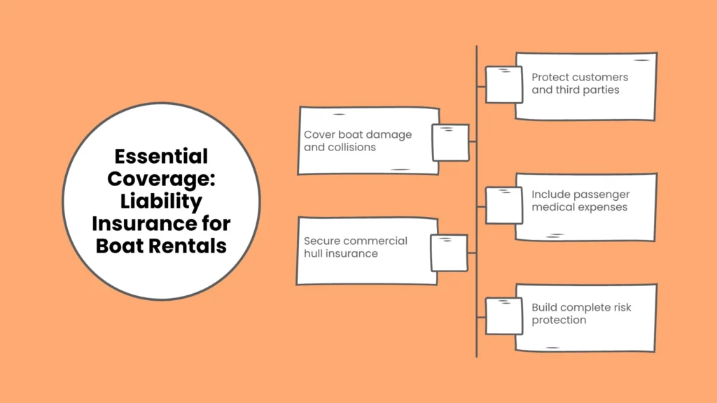 The Profitability Question: Is Boat Rental Business Insurance Profitable?