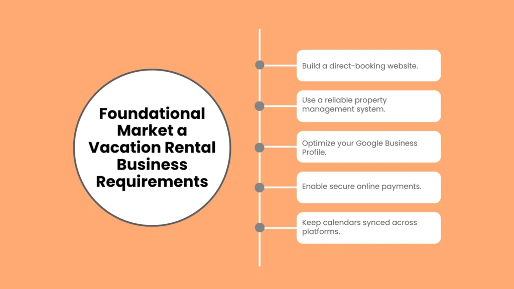 Foundational Market a Vacation Rental Business Requirements