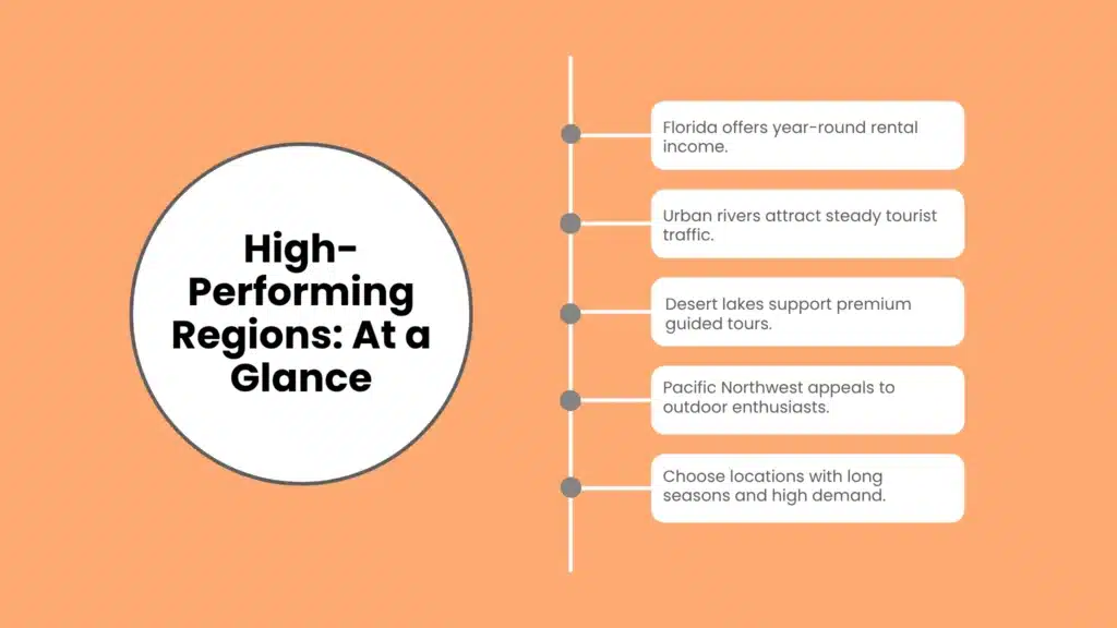 High-Performing Regions: At a Glance