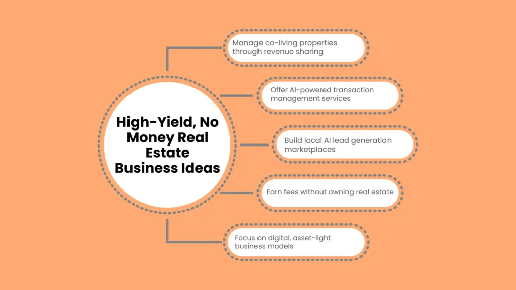 High-Yield, No Money Real Estate Business Ideas