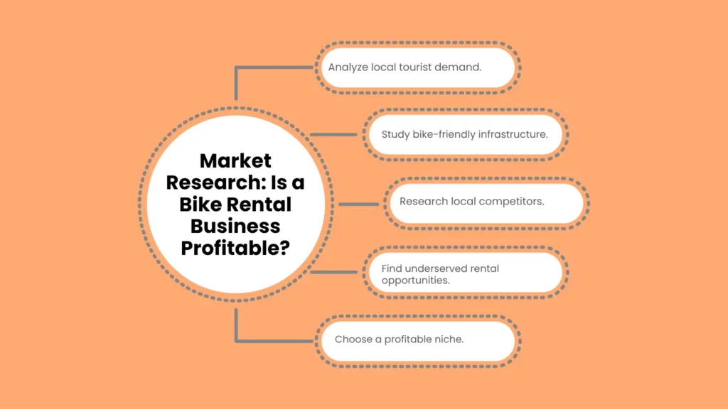 Market Research: Is a Bike Rental Business Profitable?
