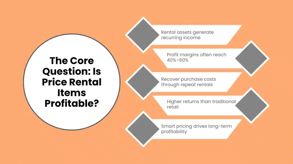 The Core Question: Is Price Rental Items Profitable?