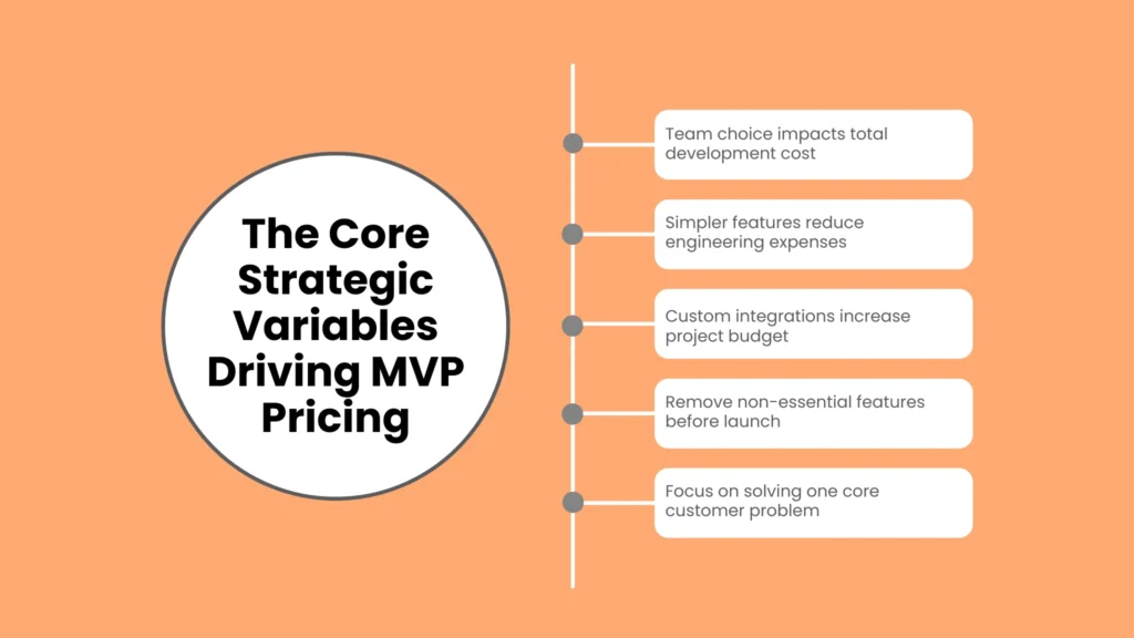 The Core Strategic Variables Driving MVP Pricing