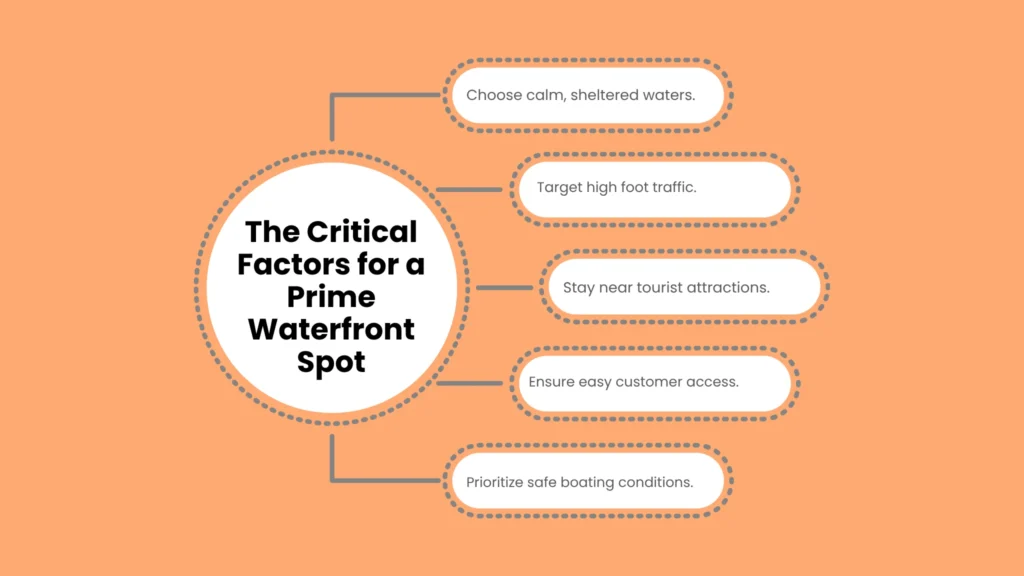 The Critical Factors for a Prime Waterfront Spot