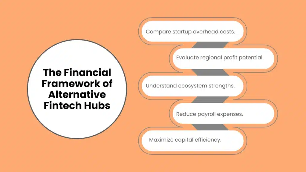 The Financial Framework of Alternative Fintech Hubs