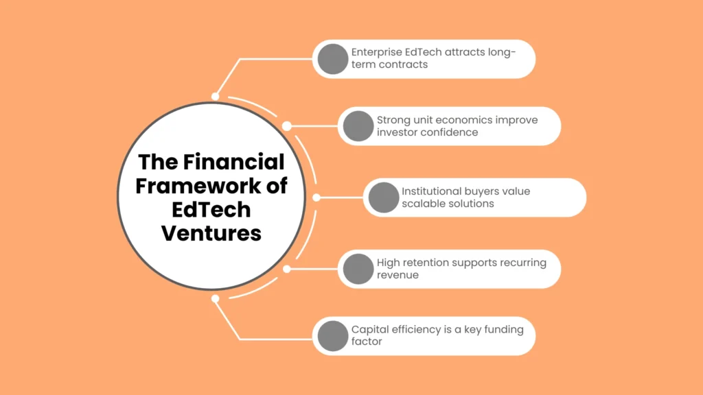 The Financial Framework of EdTech Ventures