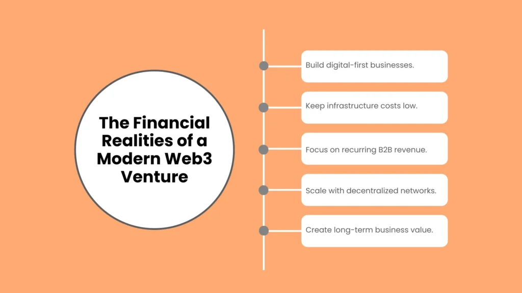 The Financial Realities of a Modern Web3 Venture