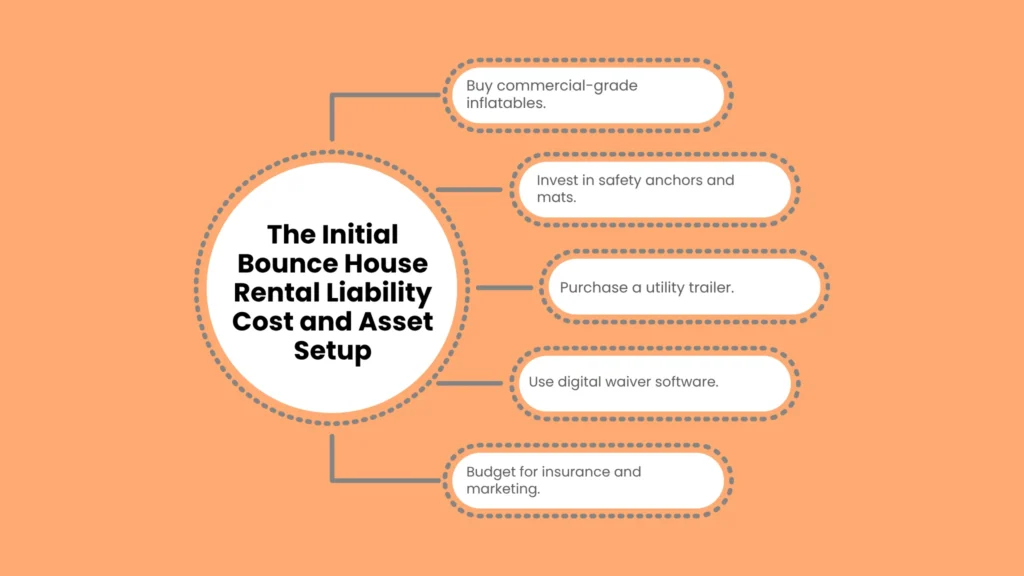 The Initial Bounce House Rental Liability Cost and Asset Setup