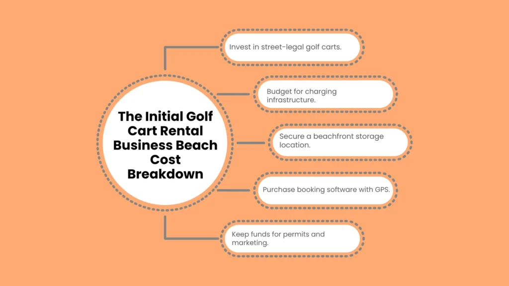 The Initial Golf Cart Rental Business Beach Cost Breakdown