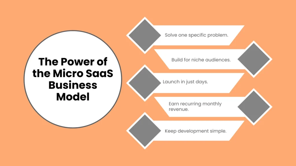 The Power of the Micro SaaS Business Model