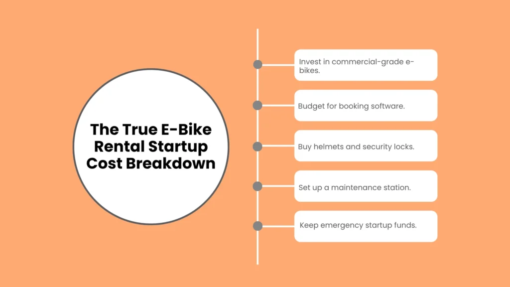The True E-Bike Rental Startup Cost Breakdown