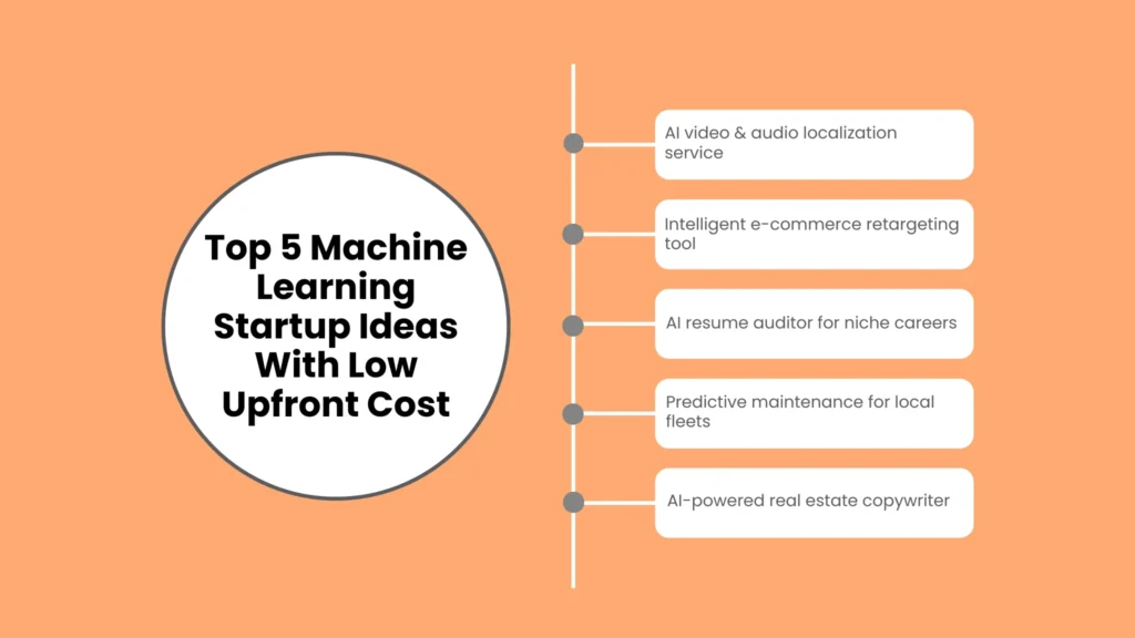 Top 5 Machine Learning Startup Ideas With Low Upfront Cost