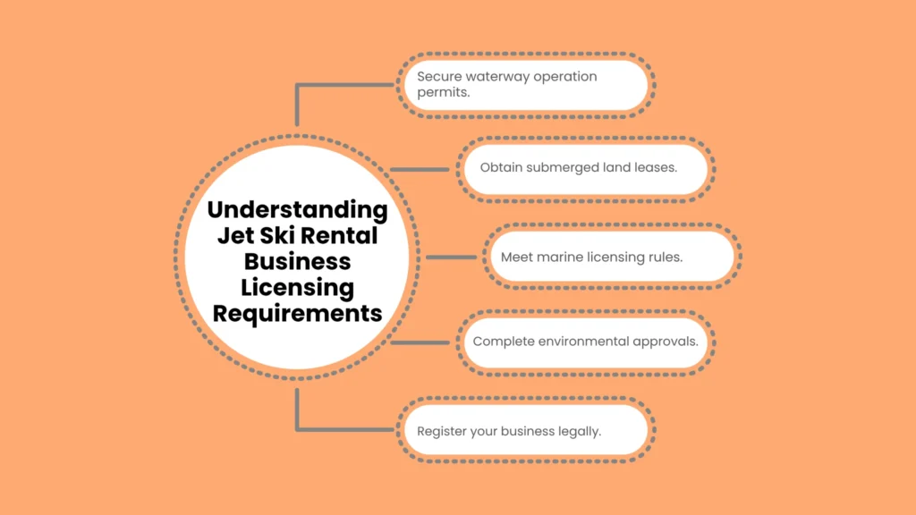 Understanding Jet Ski Rental Business Licensing Requirements
