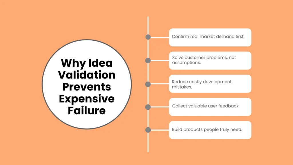 Why Idea Validation Prevents Expensive Failure