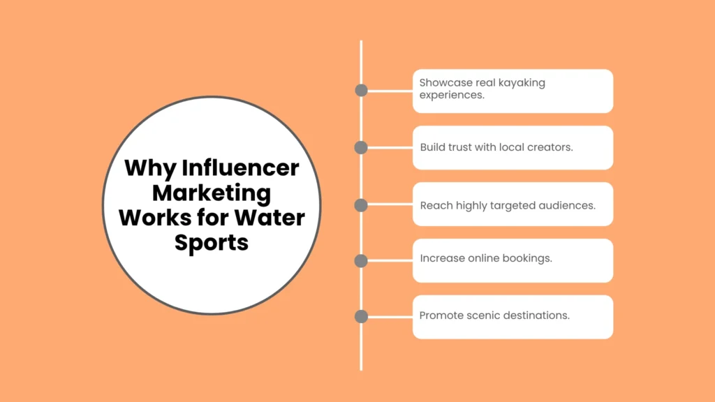 Why Influencer Marketing Works for Water Sports