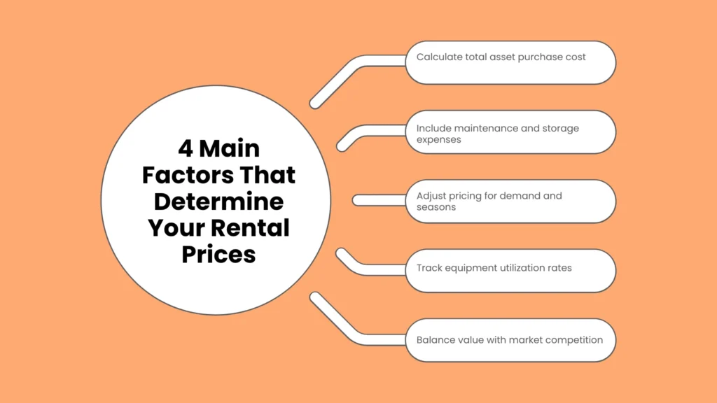 4 Main Factors That Determine Your Rental Prices