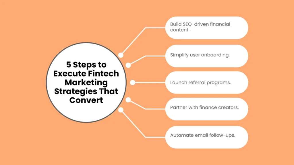 5 Steps to Execute Fintech Marketing Strategies That Convert