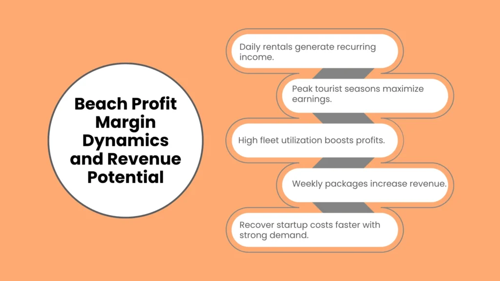 Beach Profit Margin Dynamics and Revenue Potential