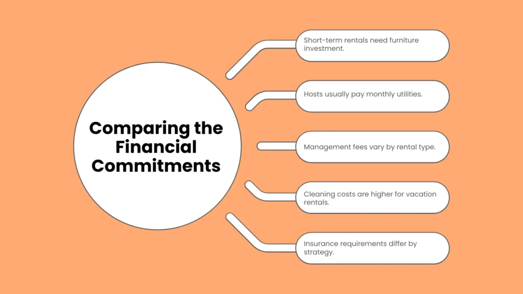 Comparing the Financial Commitments