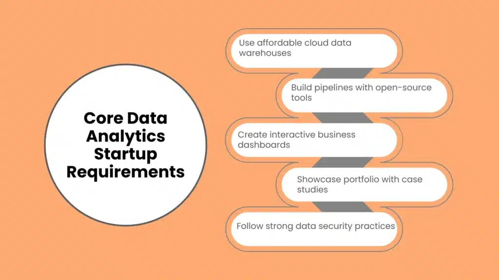 Core Data Analytics Startup Requirements