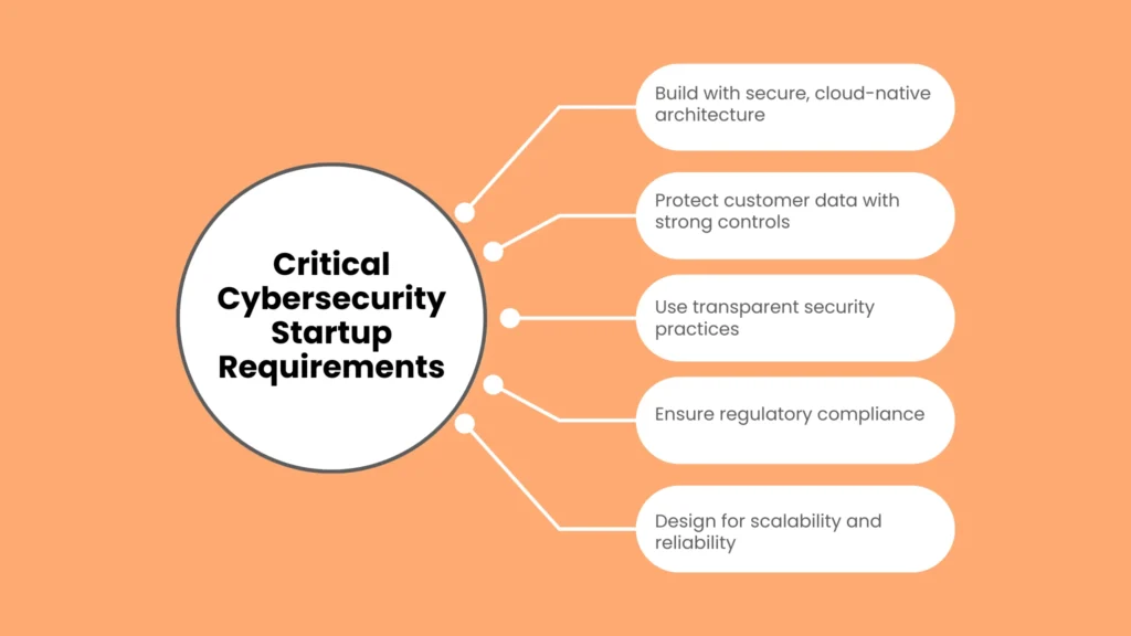 Critical Cybersecurity Startup Requirements