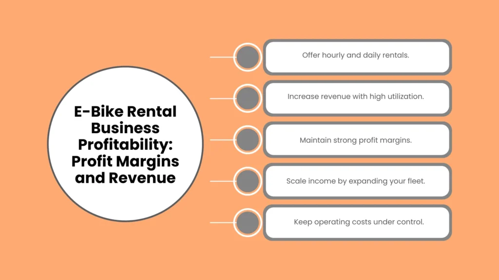 E-Bike Rental Business Profitability: Profit Margins and Revenue