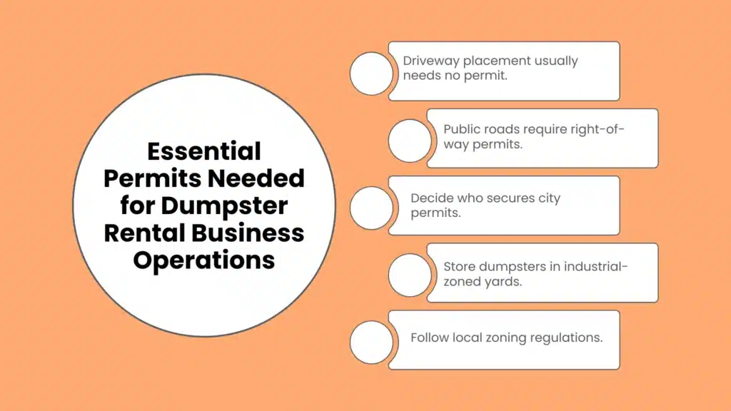 Essential Permits Needed for Dumpster Rental Business Operations