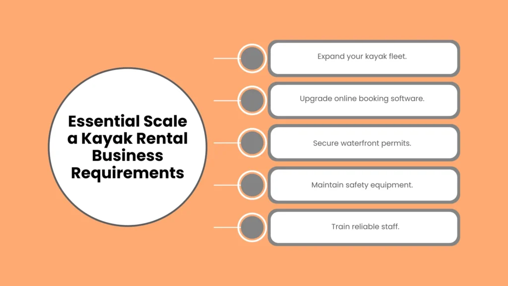 Essential Scale a Kayak Rental Business Requirements