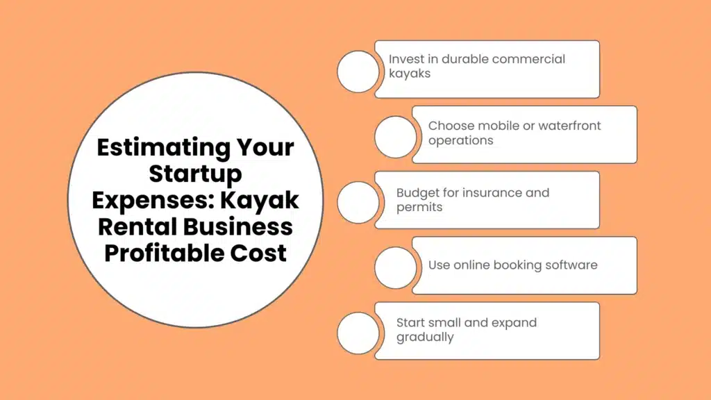 Estimating Your Startup Expenses: Kayak Rental Business Profitable Cost