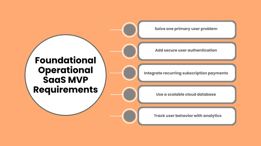 Foundational Operational SaaS MVP Requirements