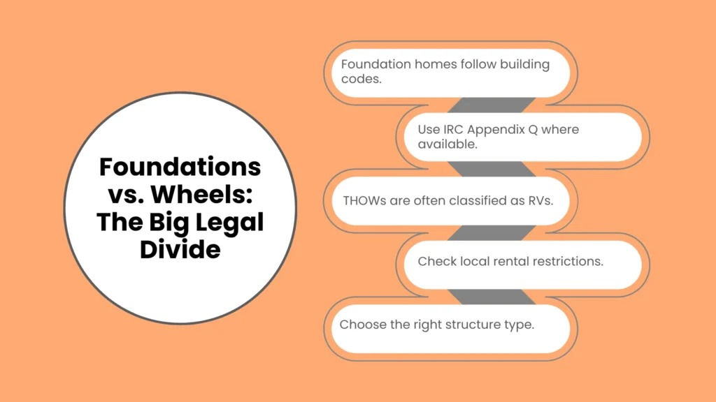 Foundations vs. Wheels: The Big Legal Divide