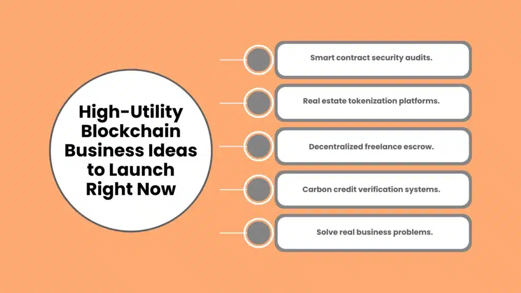 4 High-Utility Blockchain Business Ideas to Launch Right Now