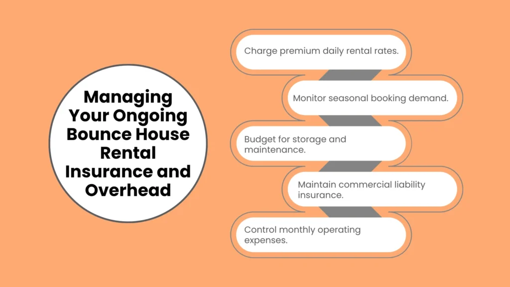 Managing Your Ongoing Bounce House Rental Insurance and Overhead