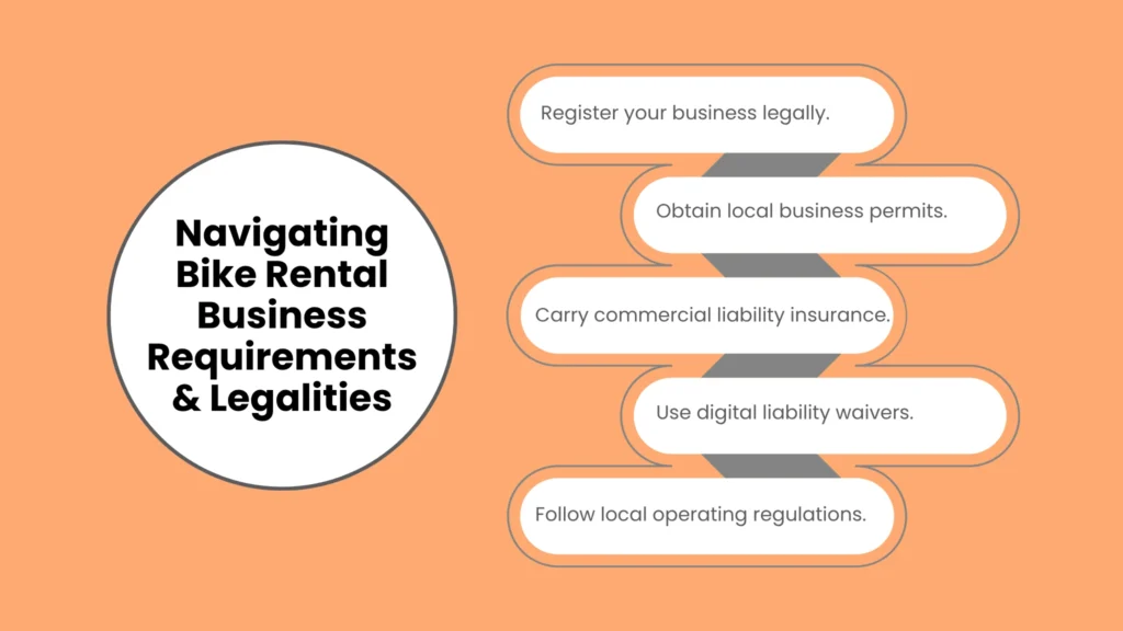 Navigating Bike Rental Business Requirements & Legalities