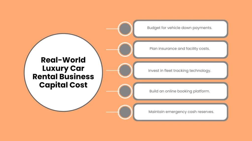 Real-World Luxury Car Rental Business Capital Cost