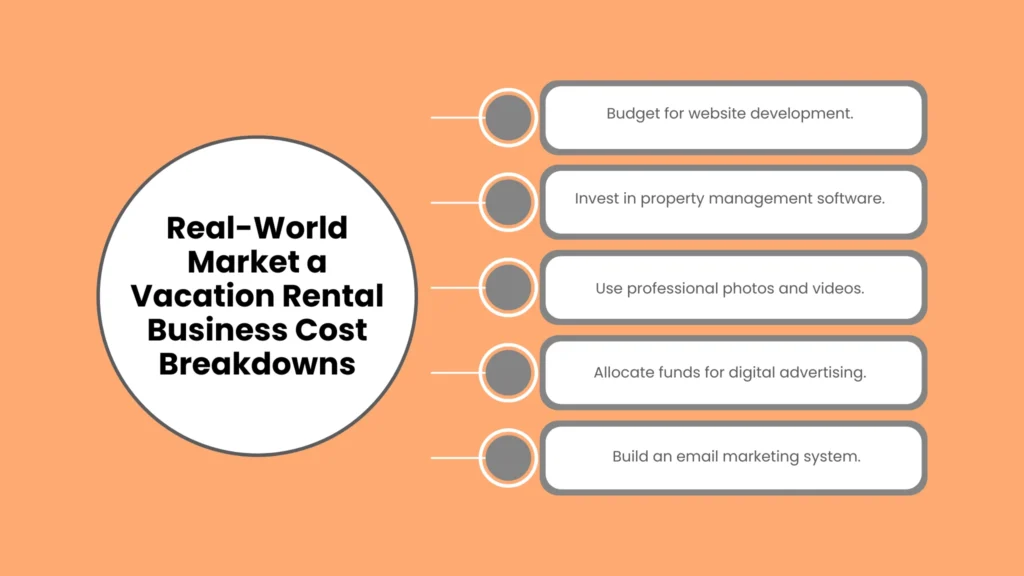 Real World Market a Vacation Rental Business Cost Breakdowns