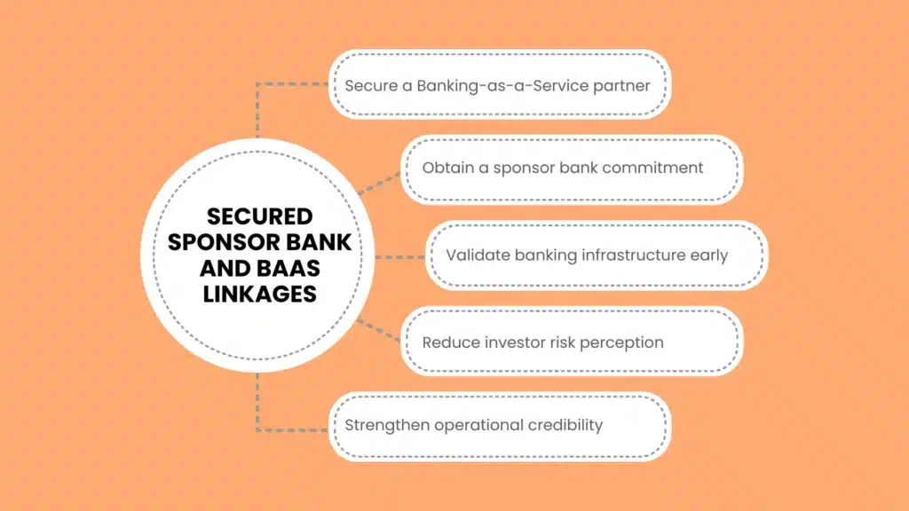 Secured Sponsor Bank and BaaS Linkages